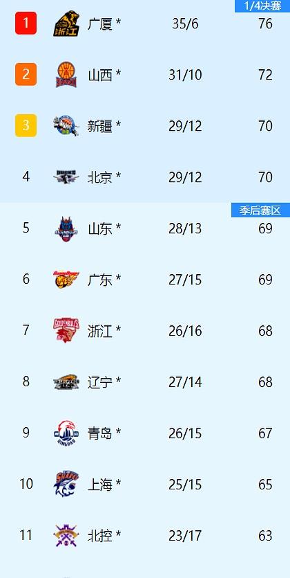 12强变积分榜(12强赛积分榜规则)